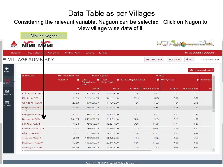 Data Table as per Villages Considering the relevant variable, Nagaon can be selected. Click