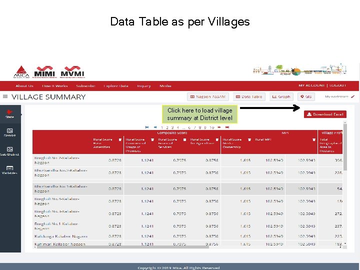 Data Table as per Villages Click here to load village summary at District level