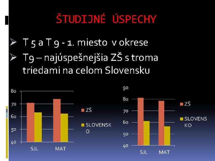 ŠTUDIJNÉ ÚSPECHY Ø T 5 a T 9 - 1. miesto v okrese Ø