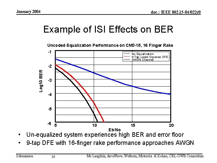 January 2004 doc. : IEEE 802. 15 -04/022 r 0 Example of ISI Effects
