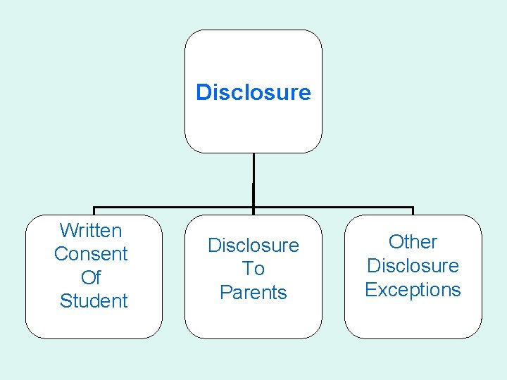 Disclosure Written Consent Of Student Disclosure To Parents Other Disclosure Exceptions 