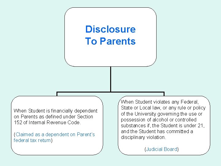 Disclosure To Parents When Student is financially dependent on Parents as defined under Section