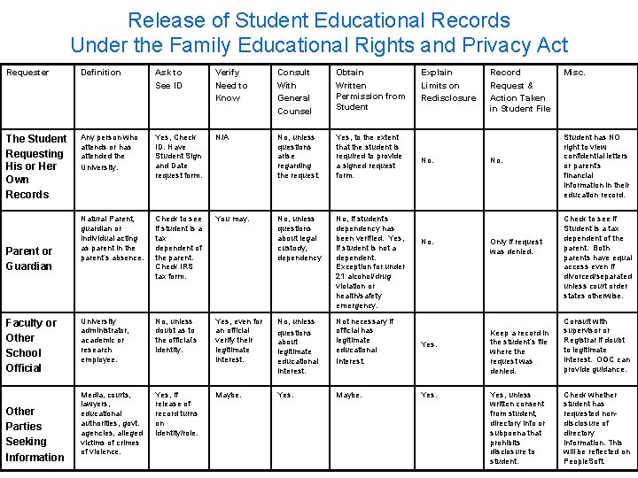 Release of Student Educational Records Under the Family Educational Rights and Privacy Act Requester