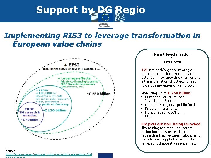 Support by DG Regio Implementing RIS 3 to leverage transformation in European value chains