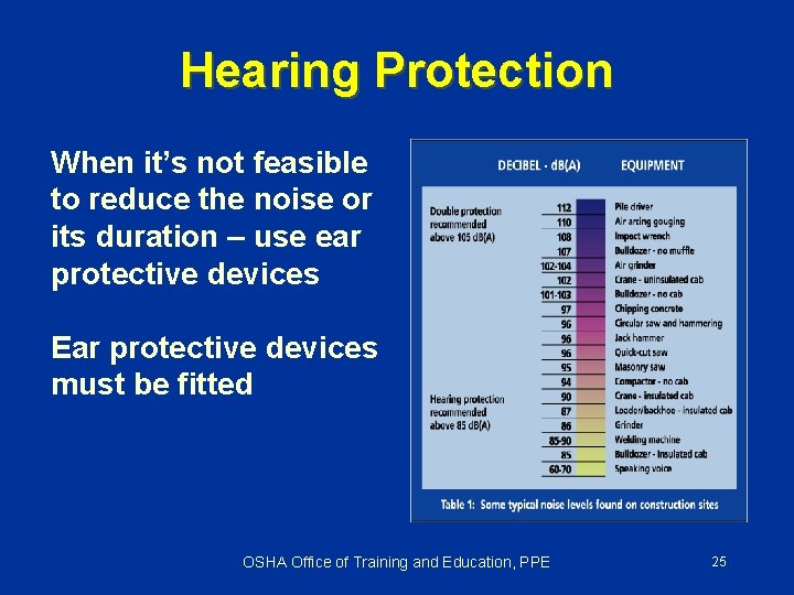 Hearing Protection When it’s not feasible to reduce the noise or its duration –