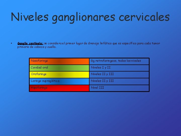 Niveles ganglionares cervicales • Ganglio centinela: se considera el primer lugar de drenaje linfático