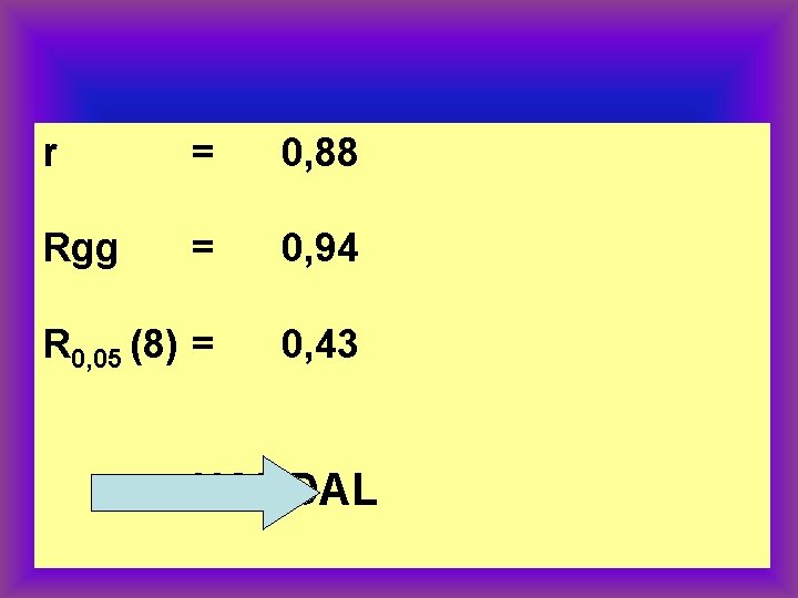 r = 0, 88 Rgg = 0, 94 R 0, 05 (8) = 0,