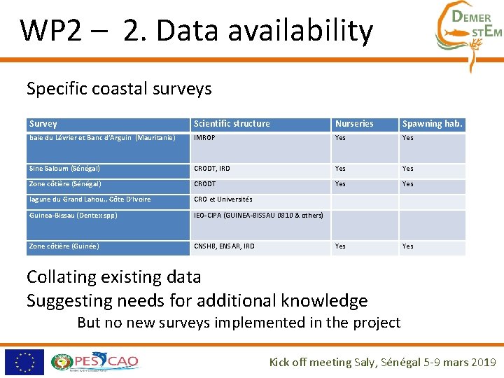 WP 2 – 2. Data availability Specific coastal surveys Survey Scientific structure Nurseries Spawning WP 2 – 2. Data availability Specific coastal surveys Survey Scientific structure Nurseries Spawning