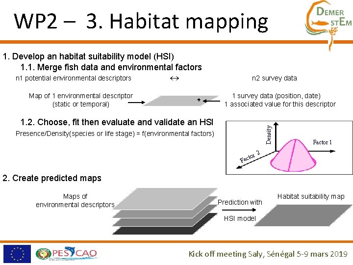 WP 2 – 3. Habitat mapping 1. Develop an habitat suitability model (HSI) 1. WP 2 – 3. Habitat mapping 1. Develop an habitat suitability model (HSI) 1.