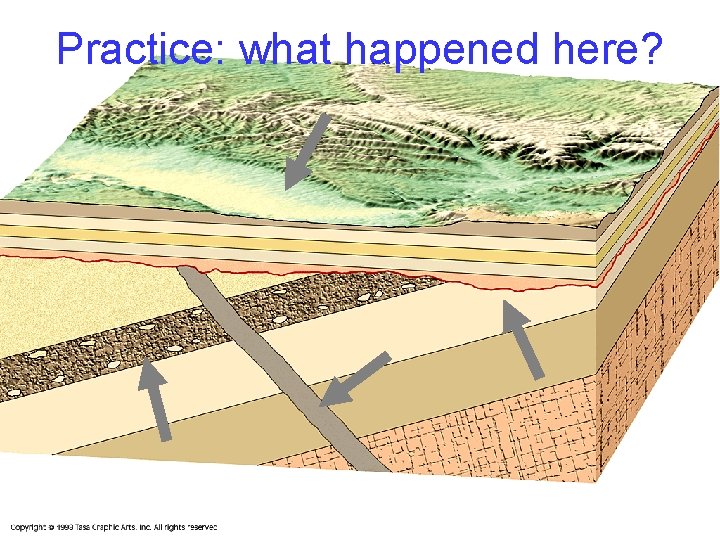 Practice: what happened here? 