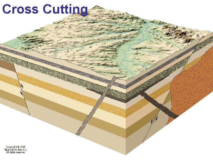 Cross Cutting Cross Cutting