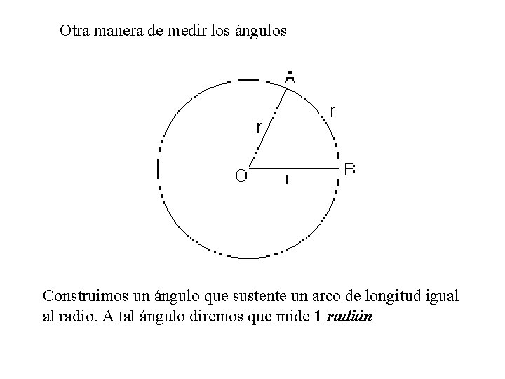 Otra manera de medir los ángulos Construimos un ángulo que sustente un arco de Otra manera de medir los ángulos Construimos un ángulo que sustente un arco de
