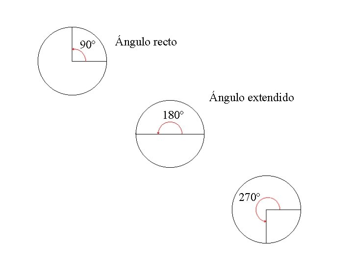 90º Ángulo recto Ángulo extendido 180º 270º 90º Ángulo recto Ángulo extendido 180º 270º