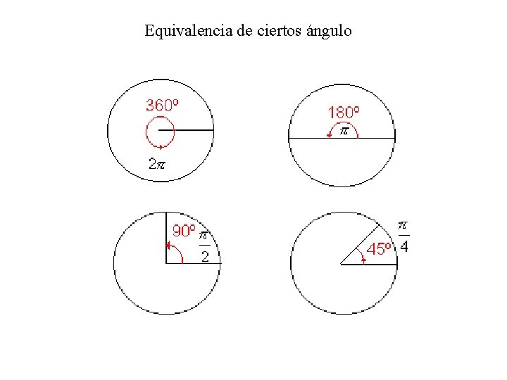 Equivalencia de ciertos ángulo Equivalencia de ciertos ángulo