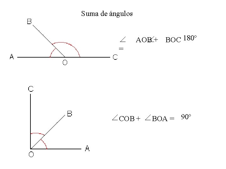 Suma de ángulos AOB + BOC 180º = COB + BOA = 90º Suma de ángulos AOB + BOC 180º = COB + BOA = 90º