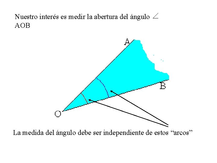Nuestro interés es medir la abertura del ángulo AOB La medida del ángulo debe Nuestro interés es medir la abertura del ángulo AOB La medida del ángulo debe