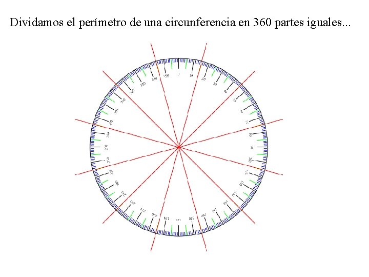 Dividamos el perímetro de una circunferencia en 360 partes iguales. . . Dividamos el perímetro de una circunferencia en 360 partes iguales. . .