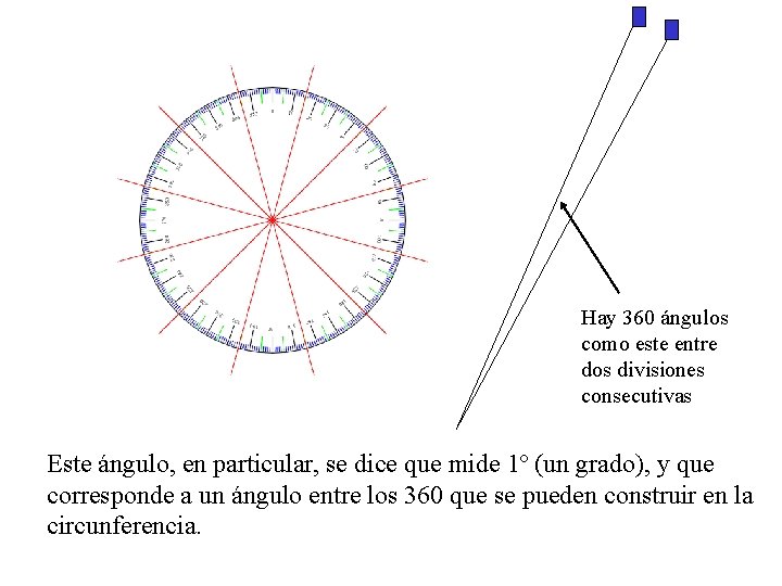Hay 360 ángulos como este entre dos divisiones consecutivas Este ángulo, en particular, se Hay 360 ángulos como este entre dos divisiones consecutivas Este ángulo, en particular, se