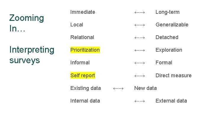 Zooming In… Interpreting surveys Immediate ←→ Long-term Local ←→ Generalizable Relational ←→ Detached Prioritization Zooming In… Interpreting surveys Immediate ←→ Long-term Local ←→ Generalizable Relational ←→ Detached Prioritization