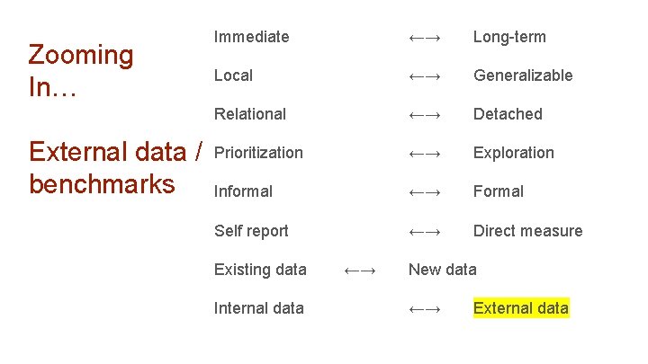 Zooming In… External data / benchmarks Immediate ←→ Long-term Local ←→ Generalizable Relational ←→ Zooming In… External data / benchmarks Immediate ←→ Long-term Local ←→ Generalizable Relational ←→