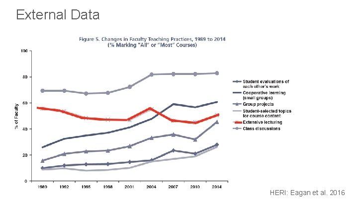 External Data HERI: Eagan et al. 2016 External Data HERI: Eagan et al. 2016