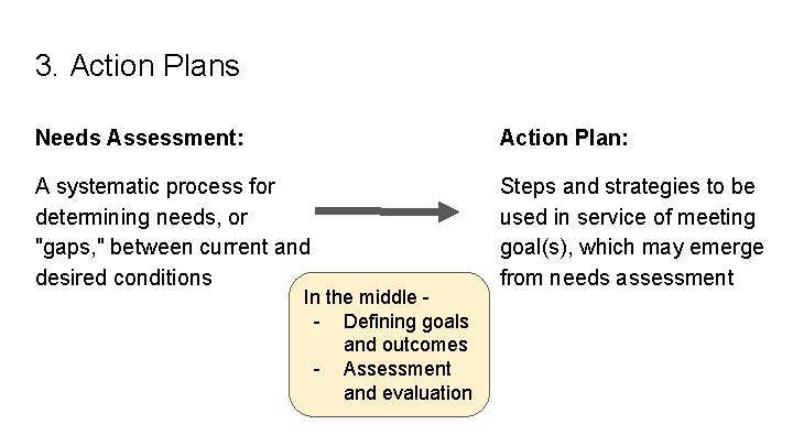 3. Action Plans Needs Assessment: Action Plan: A systematic process for determining needs, or 3. Action Plans Needs Assessment: Action Plan: A systematic process for determining needs, or