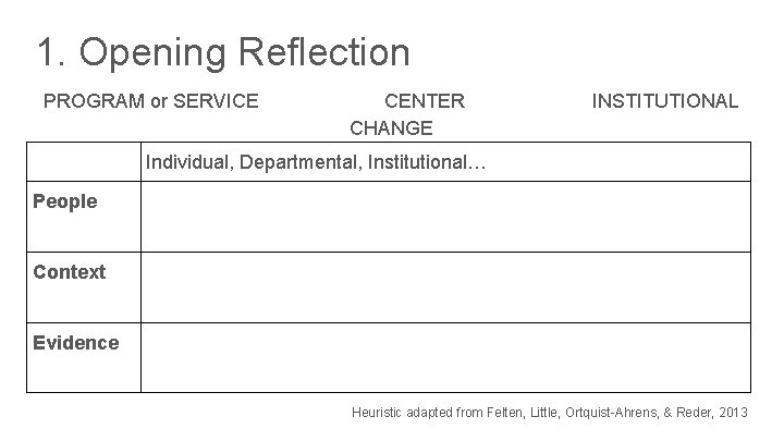 1. Opening Reflection PROGRAM or SERVICE CENTER CHANGE INSTITUTIONAL Individual, Departmental, Institutional… People Context 1. Opening Reflection PROGRAM or SERVICE CENTER CHANGE INSTITUTIONAL Individual, Departmental, Institutional… People Context