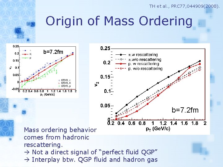 TH et al. , PRC 77, 044909(2008). Origin of Mass Ordering b=7. 2 fm