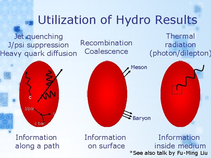 Utilization of Hydro Results Jet quenching Recombination J/psi suppression Heavy quark diffusion Coalescence Thermal