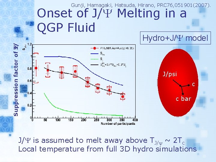 Gunji, Hamagaki, Hatsuda, Hirano, PRC 76, 051901(2007). Onset of J/Y Melting in a QGP