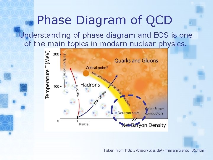 Phase Diagram of QCD Understanding of phase diagram and EOS is one of the