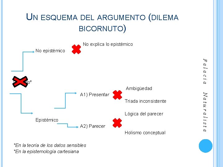 UN ESQUEMA DEL ARGUMENTO (DILEMA BICORNUTO) No epistémico Falacia Lo dado* No explica lo UN ESQUEMA DEL ARGUMENTO (DILEMA BICORNUTO) No epistémico Falacia Lo dado* No explica lo