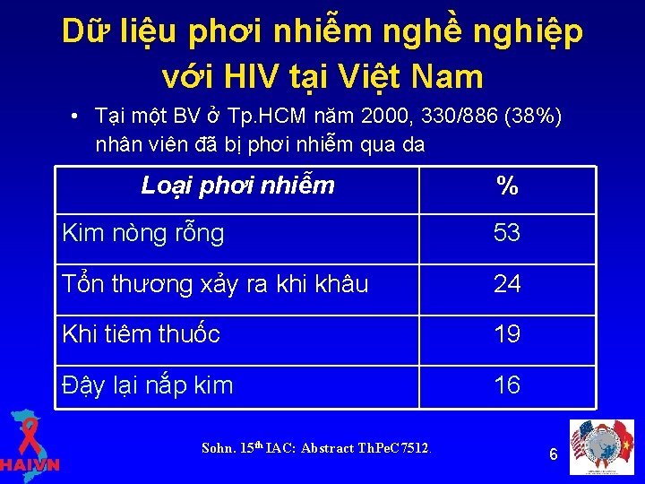 Dữ liệu phơi nhiễm nghề nghiệp với HIV tại Việt Nam • Tại một