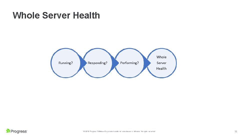 Whole Server Health © 2019 Progress Software Corporation and/or its subsidiaries or affiliates. All