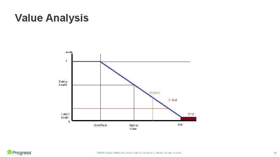 Value Analysis © 2019 Progress Software Corporation and/or its subsidiaries or affiliates. All rights