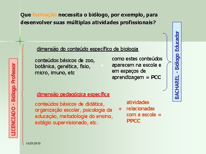 LICENCIADO - Biólogo Professor dimensão do conteúdo específico de biologia conteúdos básicos de zoo,