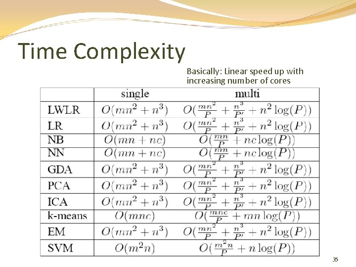 Time Complexity Basically: Linear speed up with increasing number of cores 35 
