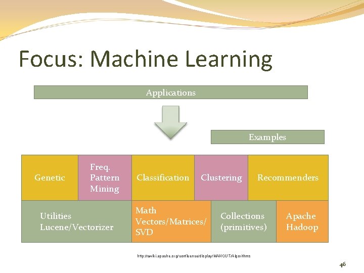 Focus: Machine Learning Applications Examples Genetic Freq. Pattern Mining Utilities Lucene/Vectorizer Classification Clustering Math