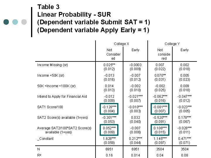 Table 3 Linear Probability - SUR (Dependent variable Submit SAT = 1) (Dependent variable