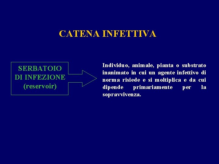 CATENA INFETTIVA SERBATOIO DI INFEZIONE (reservoir) Individuo, animale, pianta o substrato inanimato in cui