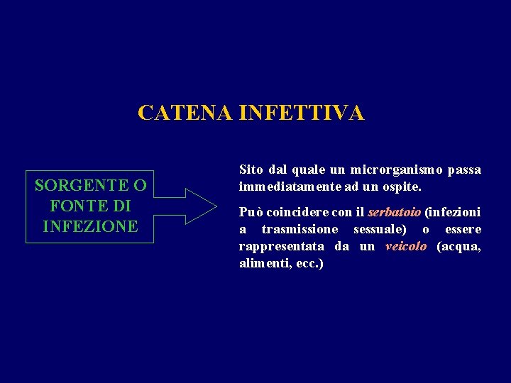 CATENA INFETTIVA SORGENTE O FONTE DI INFEZIONE Sito dal quale un microrganismo passa immediatamente