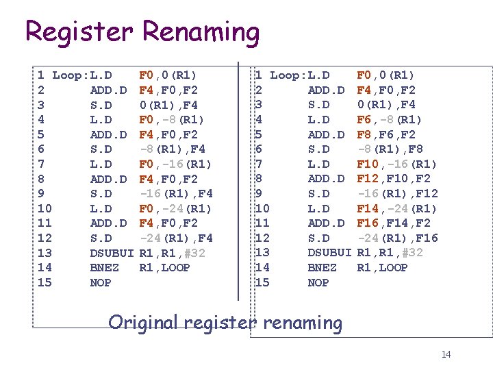 Register Renaming 1 Loop: L. D 2 ADD. D 3 S. D 4 L.