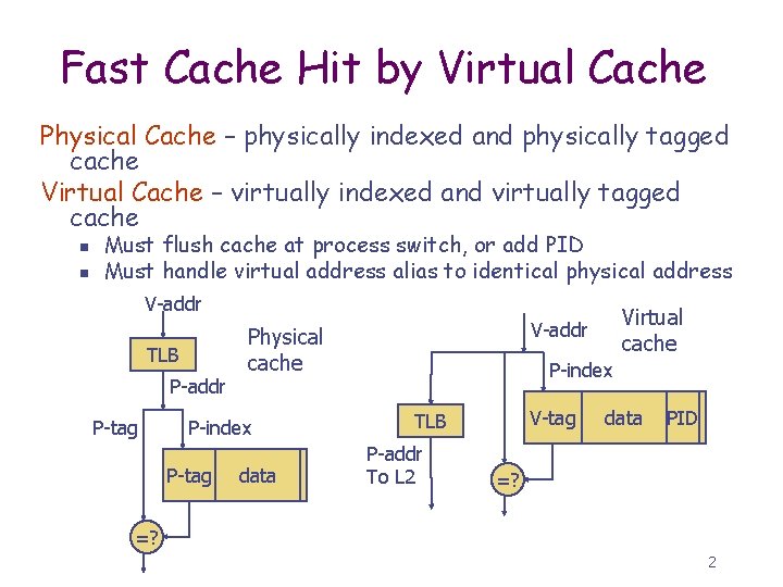 Fast Cache Hit by Virtual Cache Physical Cache – physically indexed and physically tagged