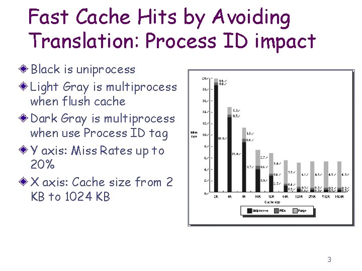 Fast Cache Hits by Avoiding Translation: Process ID impact Black is uniprocess Light Gray