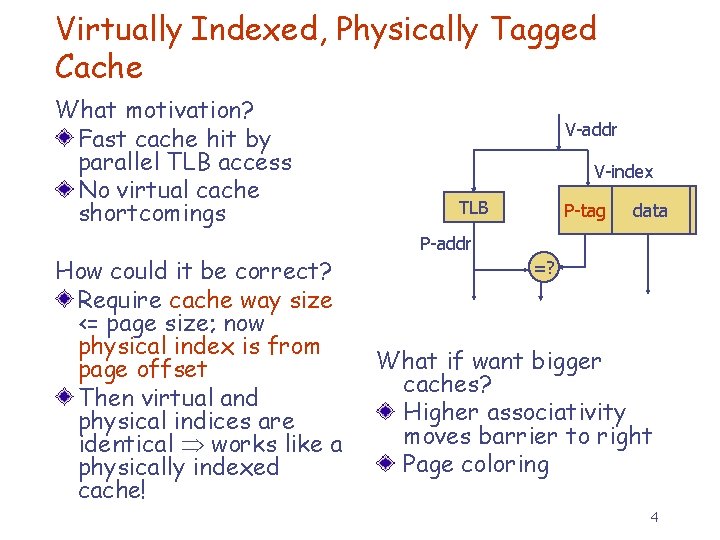 Virtually Indexed, Physically Tagged Cache What motivation? Fast cache hit by parallel TLB access