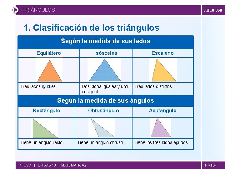 TRIÁNGULOS AULA 360 1. Clasificación de los triángulos Según la medida de sus lados