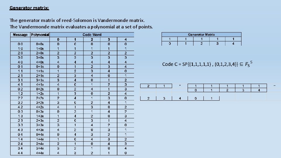 Generator matrix: The generator matrix of reed-Solomon is Vandermonde matrix. The Vandermonde matrix evaluates