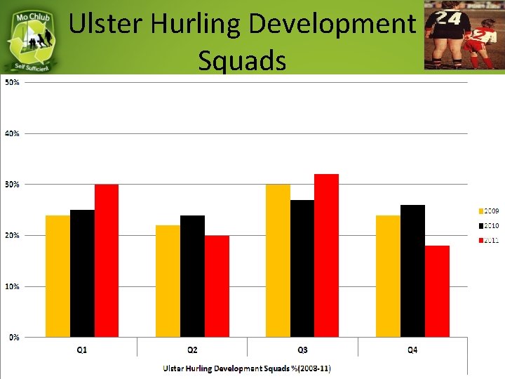 Ulster Hurling Development Squads 