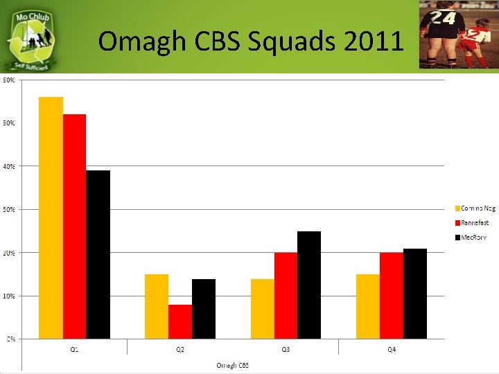 Omagh CBS Squads 2011 