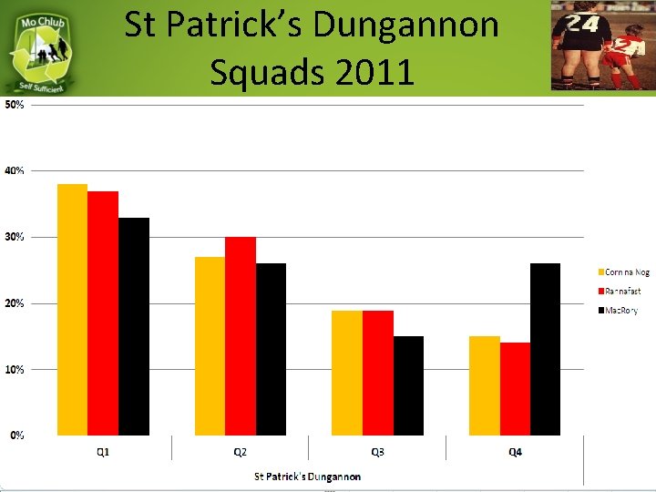 St Patrick’s Dungannon Squads 2011 